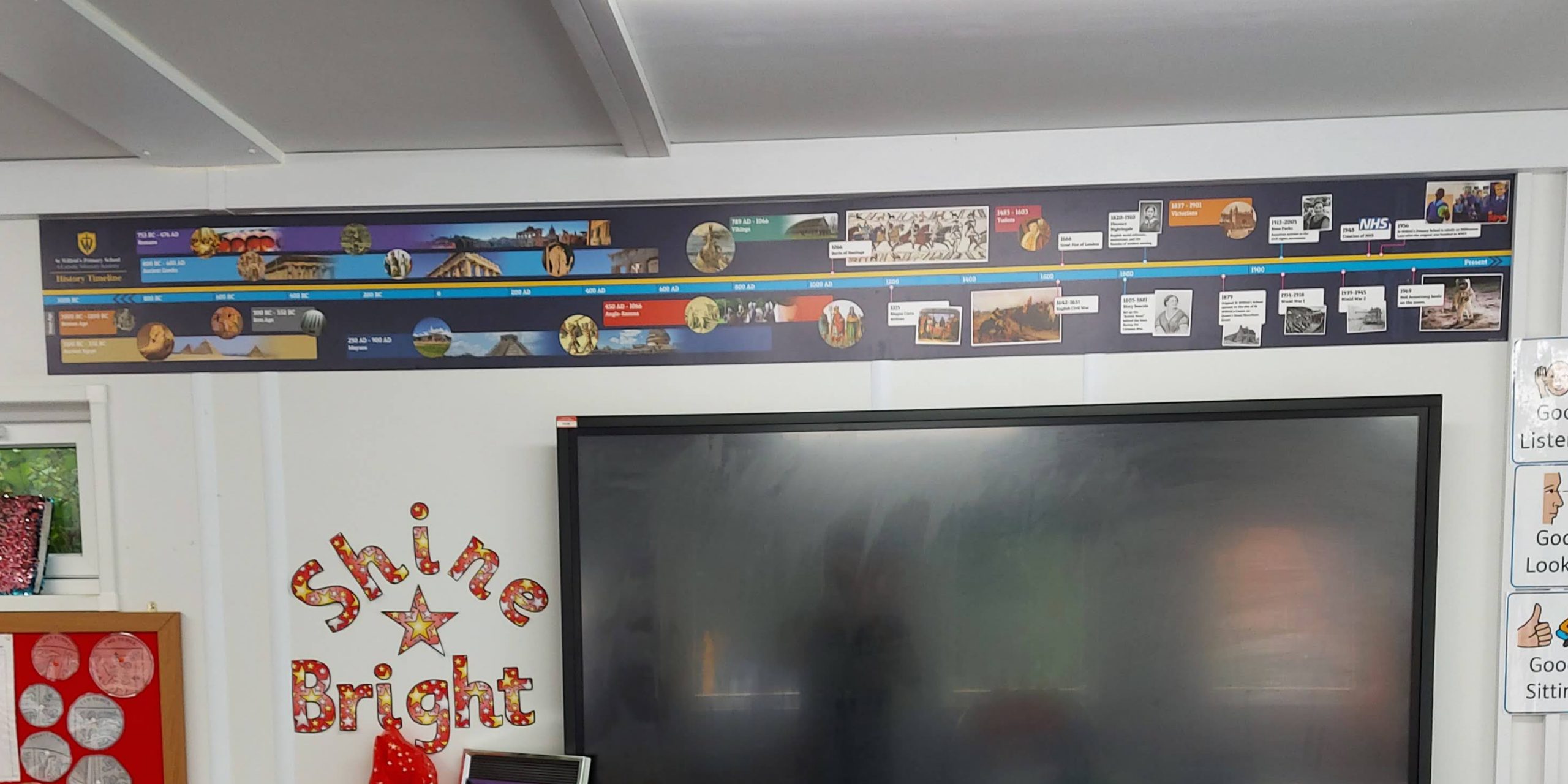 timeline in room