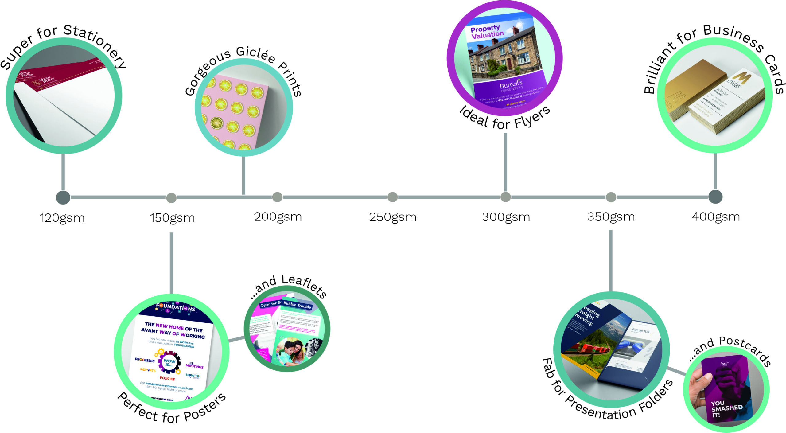 NCR Pads - DS Creative - Sheffield Printing, Design and Websites